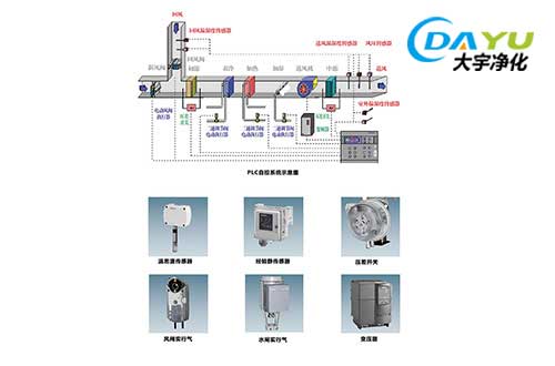 丹东净化工程在不同行业中有什么样的作用？